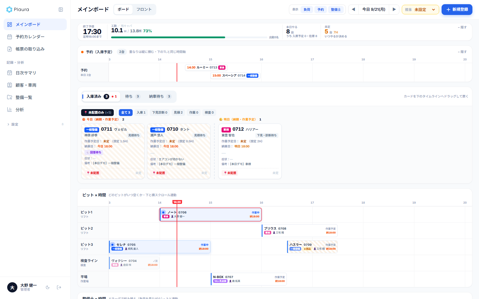 Plauraのメインボード。サイドバーに予約カレンダー・整備一覧・分析が並び、今日の稼働率と終了予想が出ている
