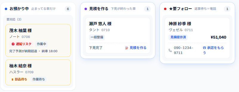 Plauraのフロント画面。お預かり中・見積を作る・要フォローの列に、遅延リスク/部品待ち/見積提示済といった止まっている理由が付いて車が並んでいる