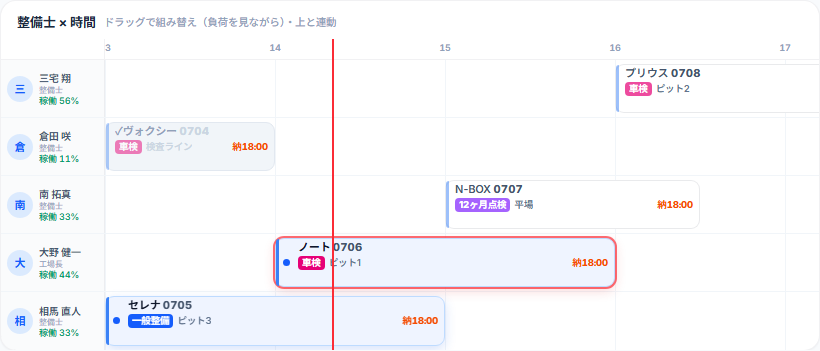 Plauraの整備士×時間のタイムライン。整備士ごとに担当中の車と稼働率が並び、誰の手がいつ空くかが分かる
