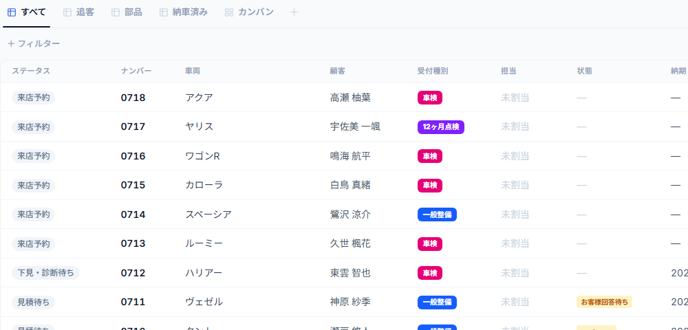 Plauraの整備一覧。すべて・追客・部品・納車済みといったビューのタブが並び、ステータス・受付種別・担当・状態が一覧になっている