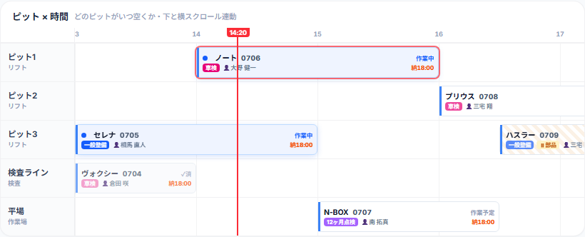 Plauraのピット×時間のタイムライン。どのピットに何時から何時まで車が入っていて、いつ空くかが分かる